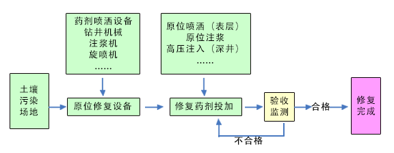 系统架构图2